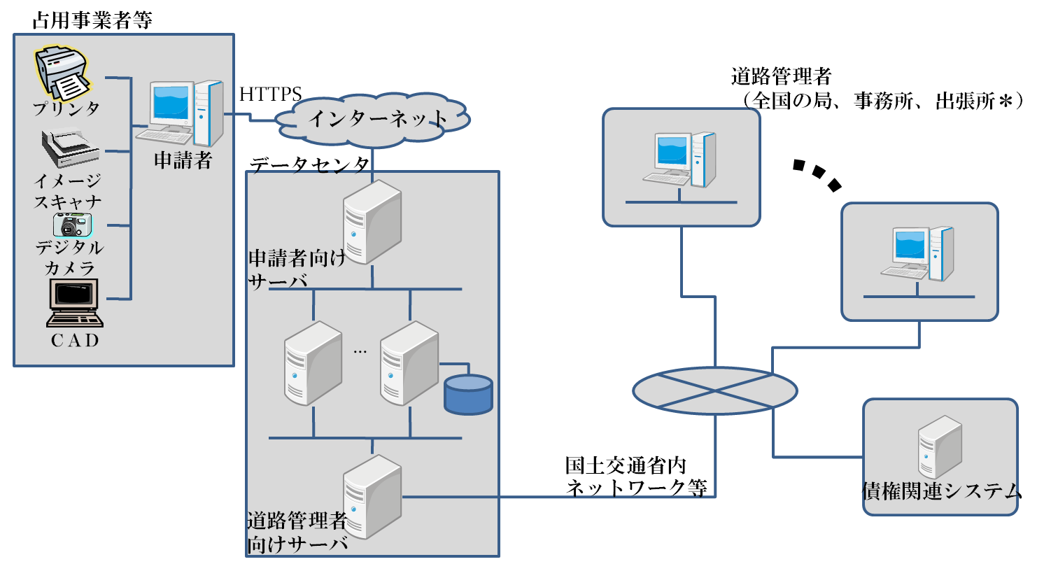 システム概要図