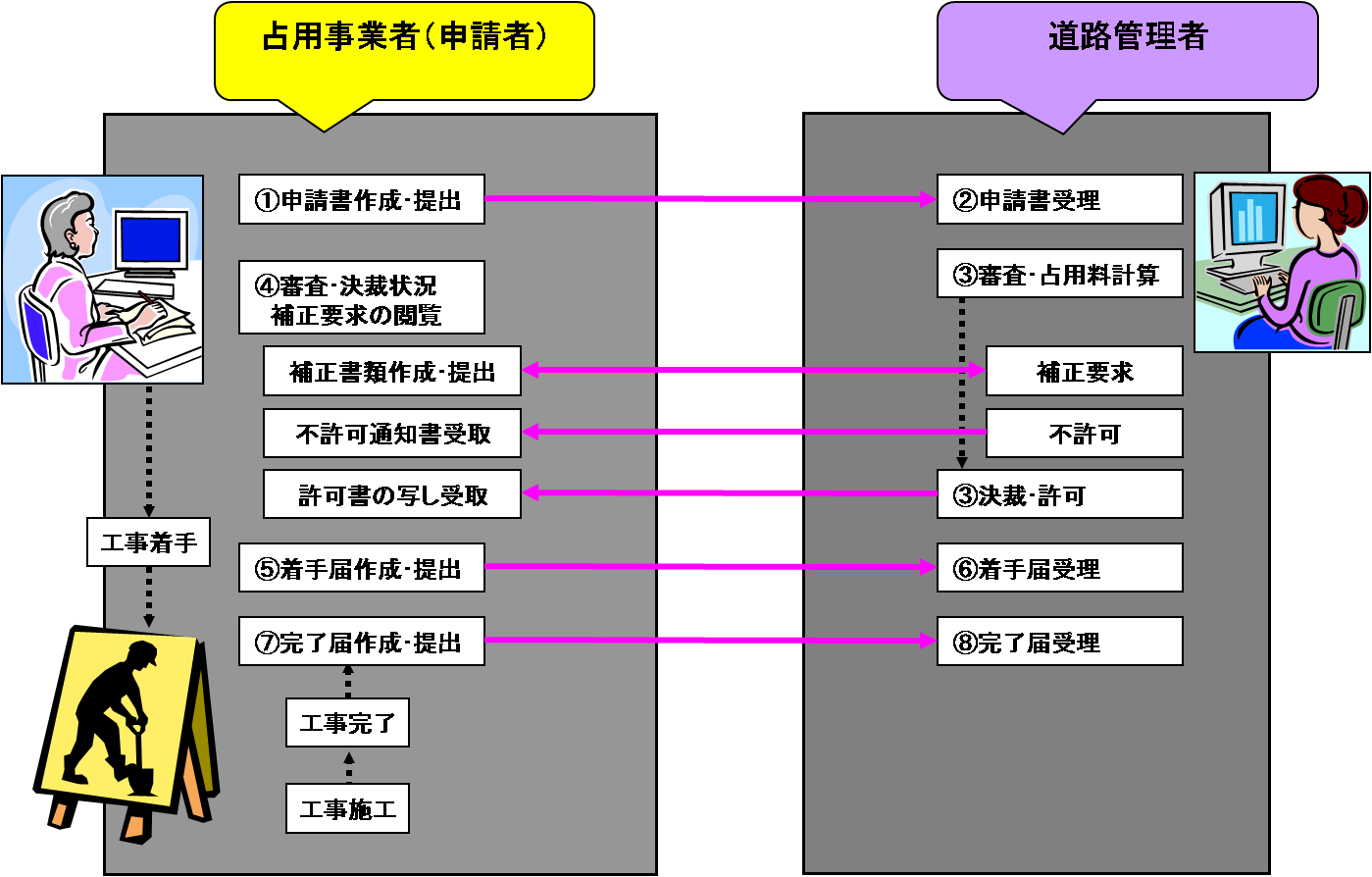 電子申請の流れ